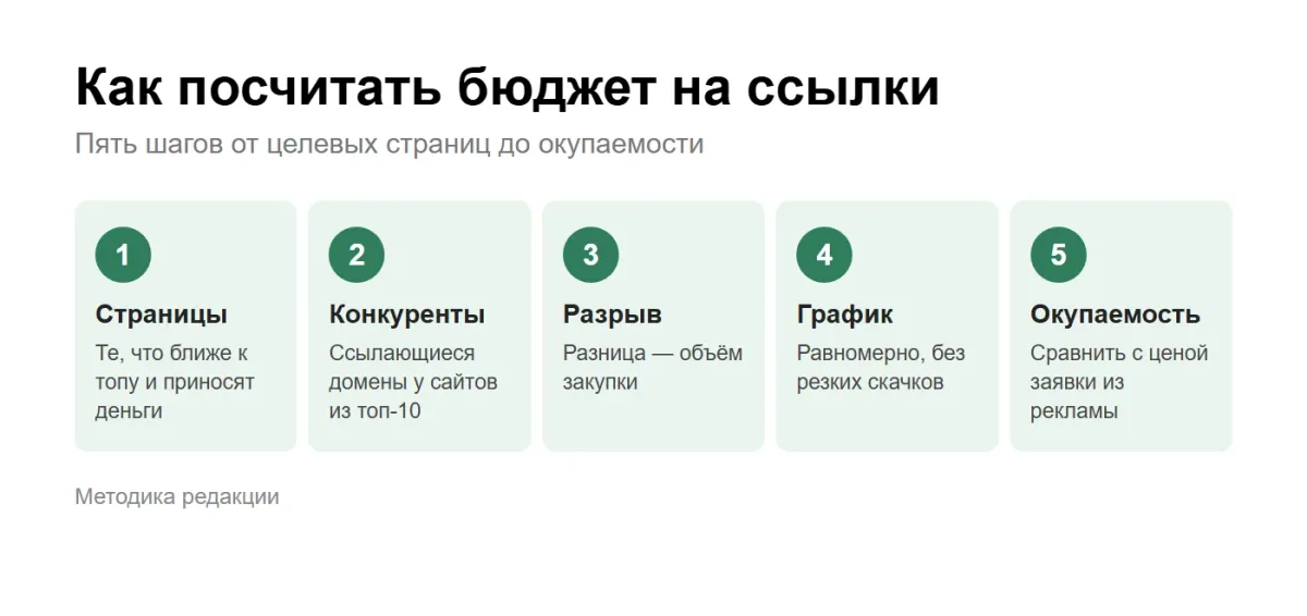 �����������: ��� ��������� ������ �� ������ � �� ������� ������� � �����������